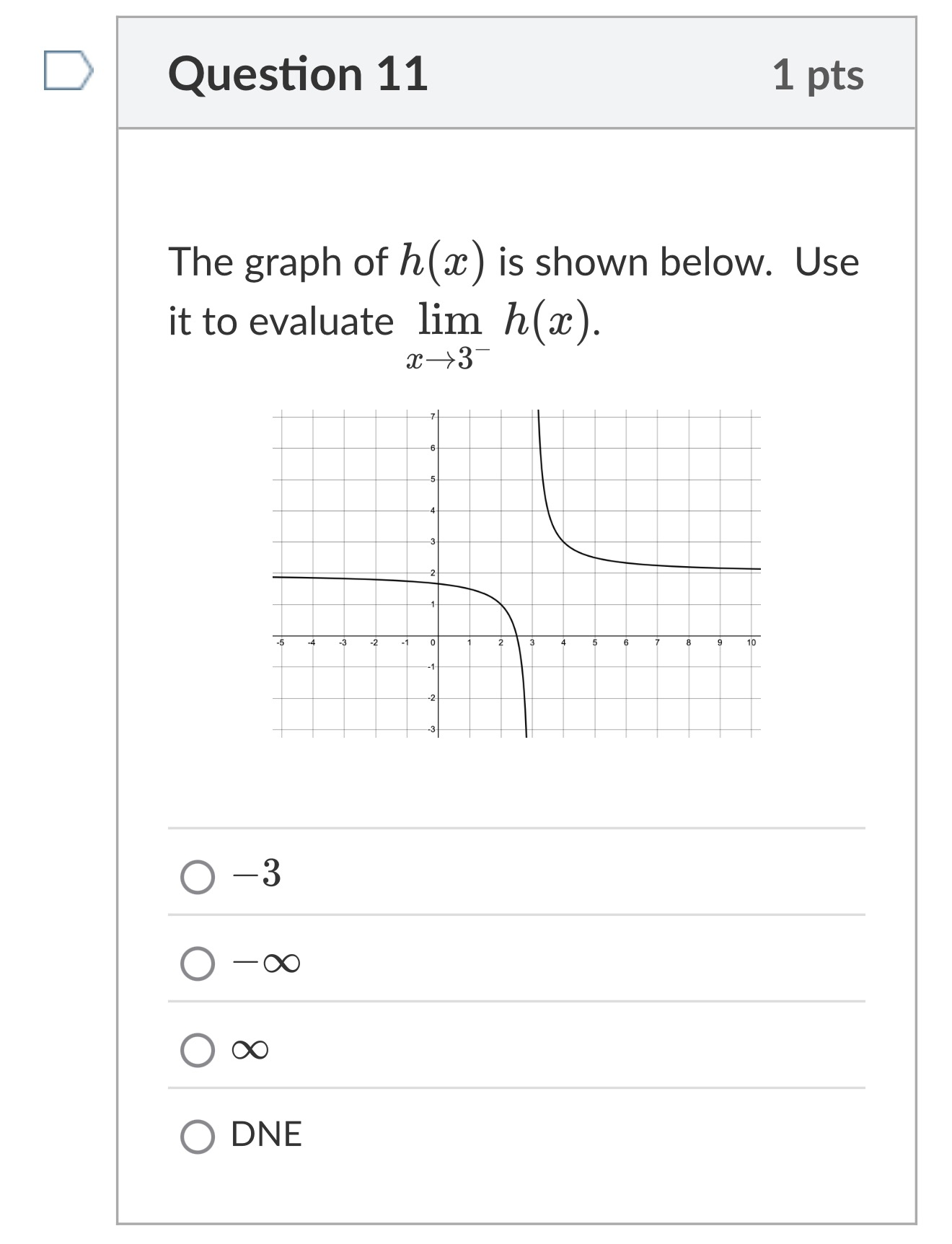 Pretest Q11: graph of h(x) with vertical asymptote at x=3 and horizontal asymptote at y=2; evaluate lim x→3⁻ h(x)