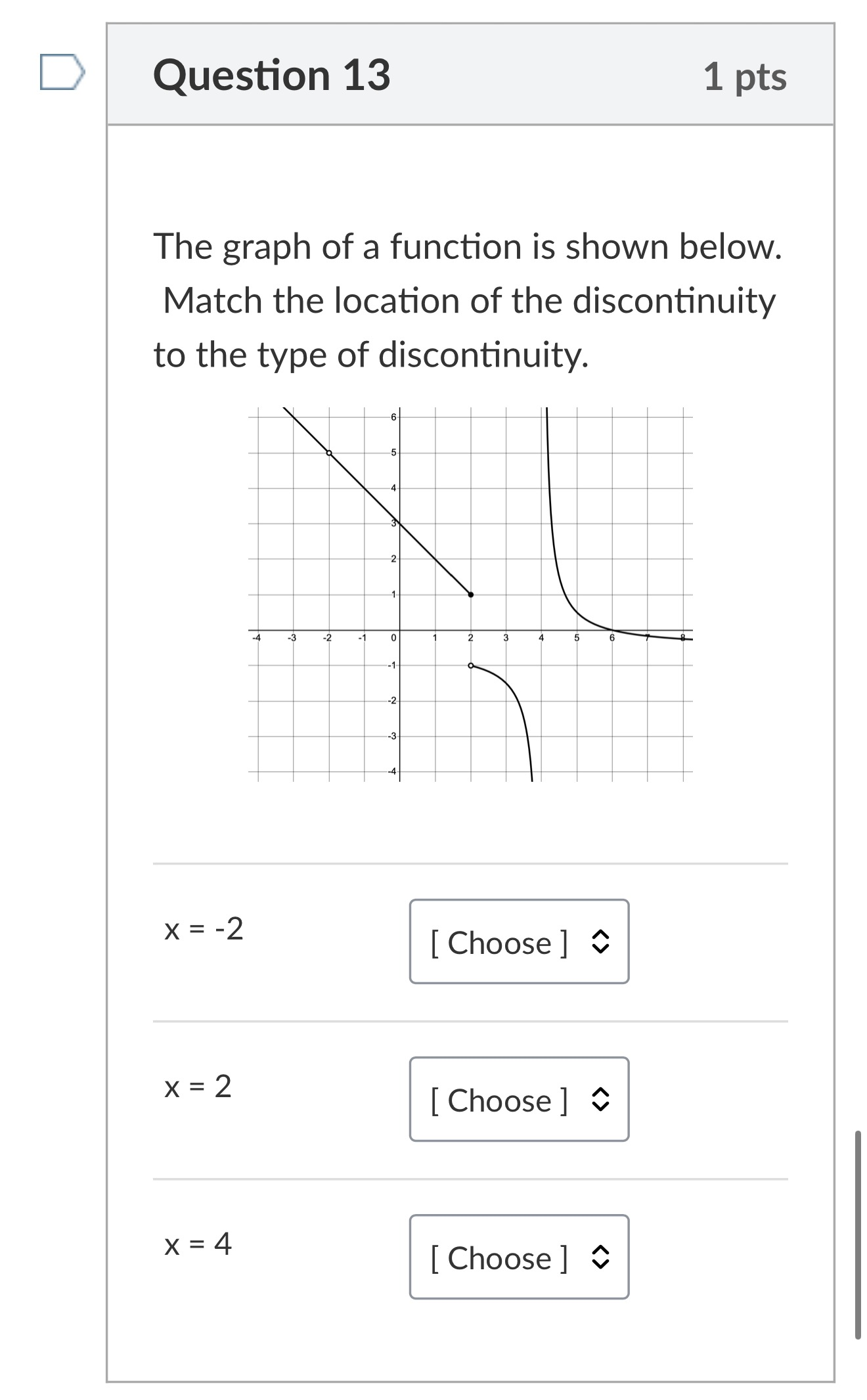 Pretest Q13: piecewise function with hole at x=-2, jump at x=2, and vertical asymptote at x=4; match location to discontinuity type