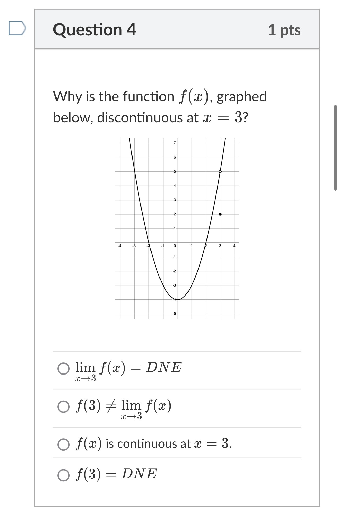 Graph of f(x) showing an upward parabola with vertex at (0,-4), an open circle at (3,5), and a solid dot at (3,2)